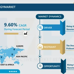 食品ナノテクノロジー市場 - グローバル規模と今後の業界動向（2024-2032年）