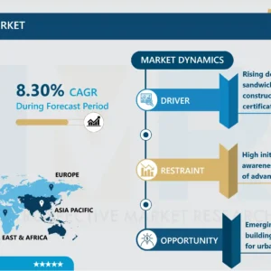 サンドイッチパネル市場 - グローバル産業の成長とトレンド分析