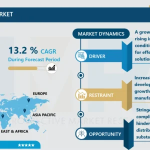 C型肝炎治療薬市場 - 2024-2032年の市場シェア別最新分析