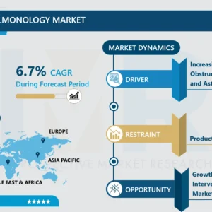 インターベンショナル肺病学市場 - 分析と予測（2024-2032年）