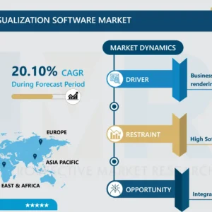 3D Rendering and Visualization Software Market | Global Industry Analysis 2032