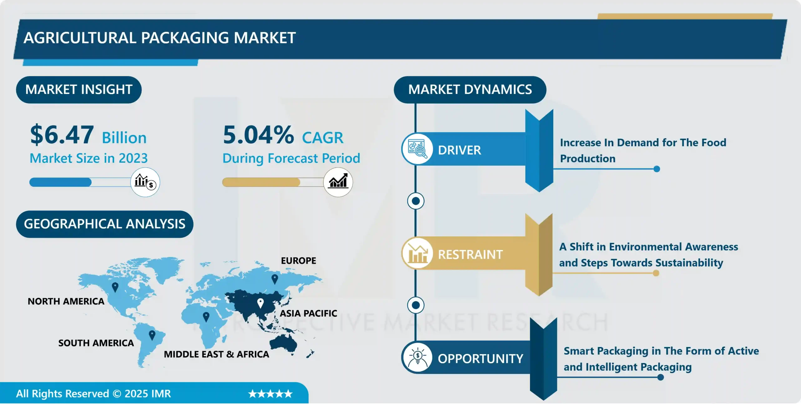 Agricultural Packaging Market - Latest Advancement And Industry Analysis