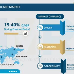 3D Printing in Healthcare Market - Growth and Trend Analysis