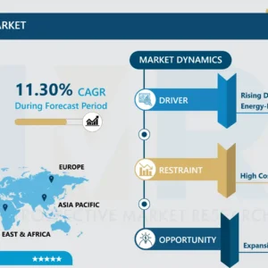 Acoustic Sensors Market - Current Analysis by Market Share