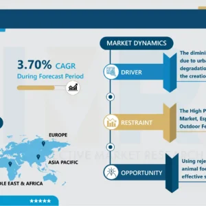 鳥の餌市場 - 潜在成長率に基づく概要と展望