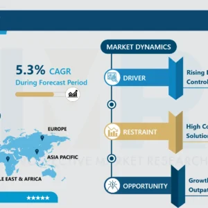 IVドレッシング市場 - 動向、規模、見通し（2024-2032）