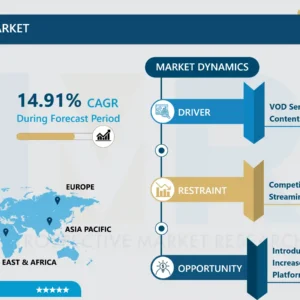 Video on Demand Market | Industry Analysis and Forecast