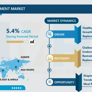 Adult Meal Replacement Market- Comprehensive Study Report & Recent Trends 2024-2032