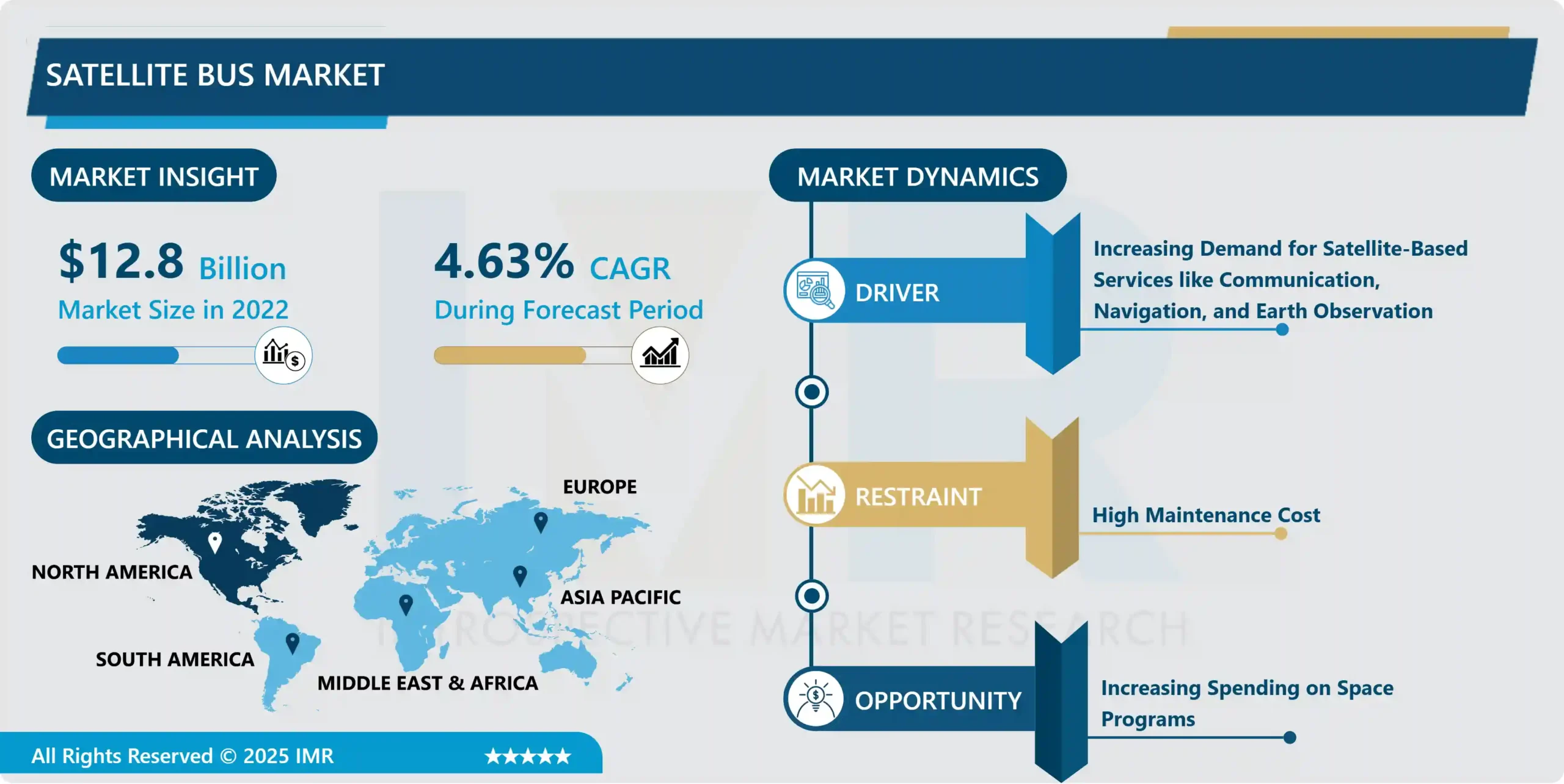 Satellite Bus Market-Comprehensive Study Report & Recent Trends