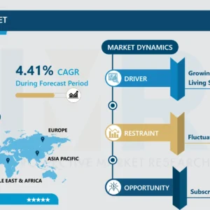 アクセントテーブル市場：グローバル産業の成長とトレンド分析