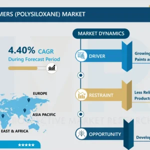 バラストタンク用腐食防止剤市場 - グローバル産業シェア