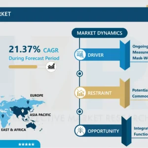 Cloth Face Mask Market 2022- Global Size & Upcoming Industry Trends 2024-2032
