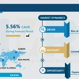 Bar Cart Market - In-Depth Analysis by Size