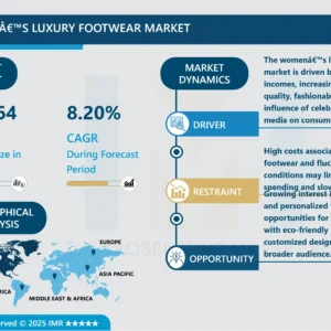 Women’s Luxury Footwear Market - Overview and Outlook by Potential Growth 2024-2032