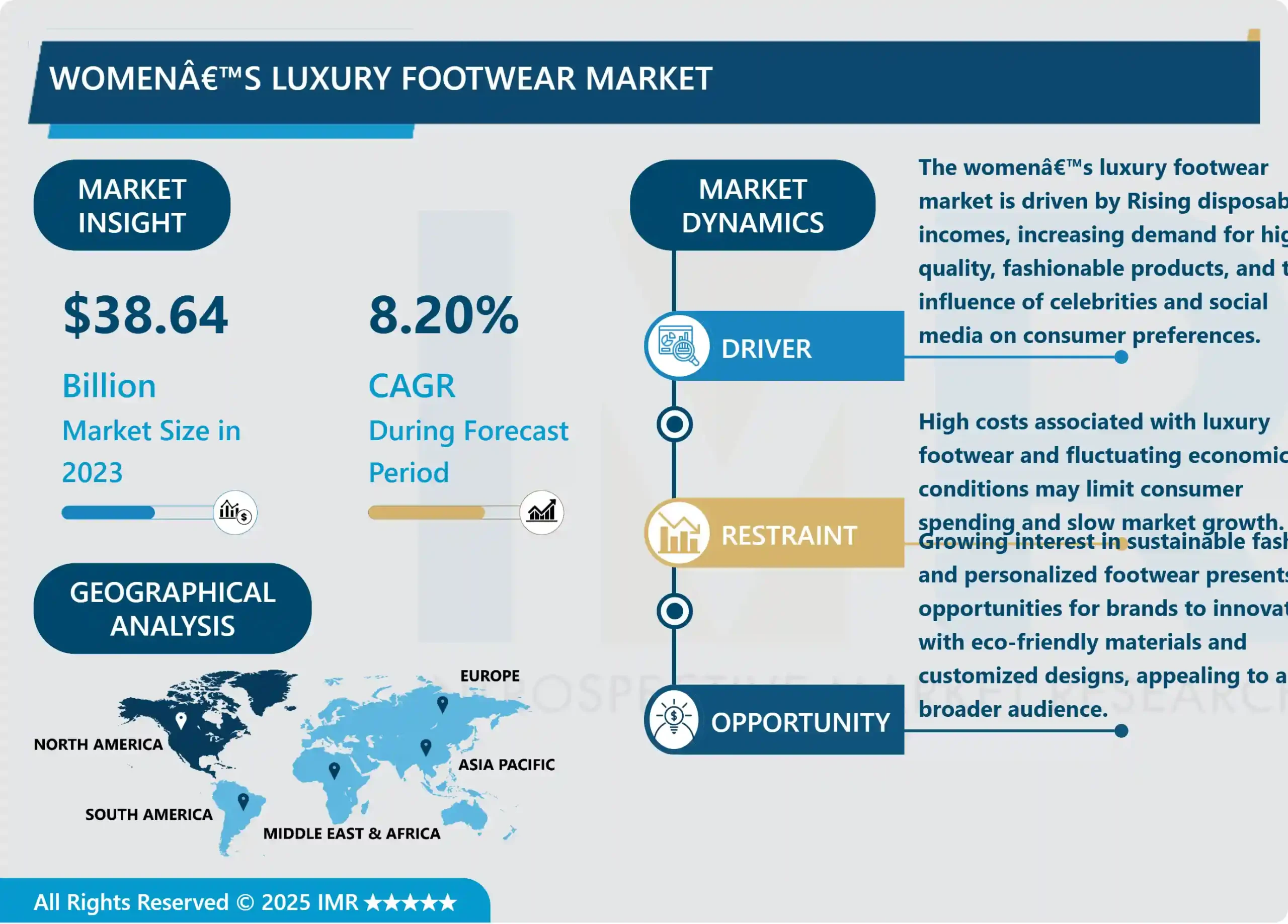 Women’s Luxury Footwear Market - Overview and Outlook by Potential Growth 2024-2032