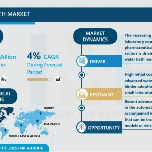 Water Bath Market - Size, Share & Market Trends Analysis