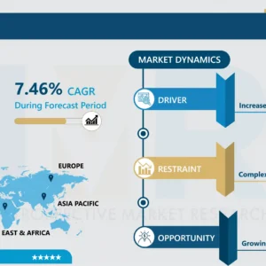 Winglets Market-In-Deep Analysis Focusing on Market Share