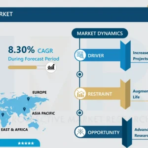 Marine Trencher Market - Global Size & Upcoming Industry Trends