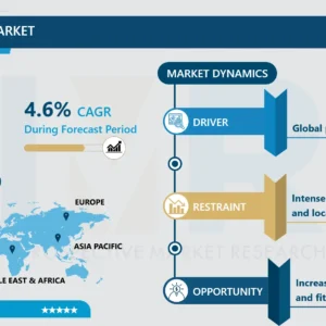Basketball Gear Market- Market Overview And Outlook by Potential Growth