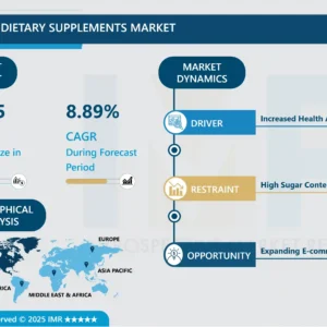 グミ型栄養補助食品市場｜規模と業界動向