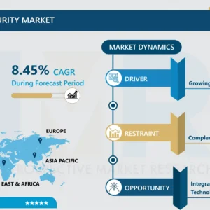 Aerospace Cyber Security Market-Deep Analysis of Market Share