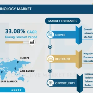 ミリ波技術市場 - グローバル需要と分析