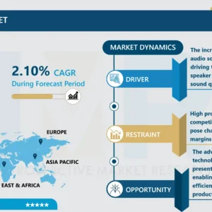スピーカードライバー市場 - 包括的研究レポートと動向