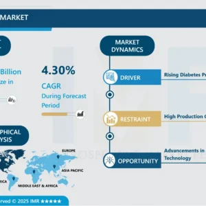 Xylitol Market - Overview and Outlook by Potential Growth