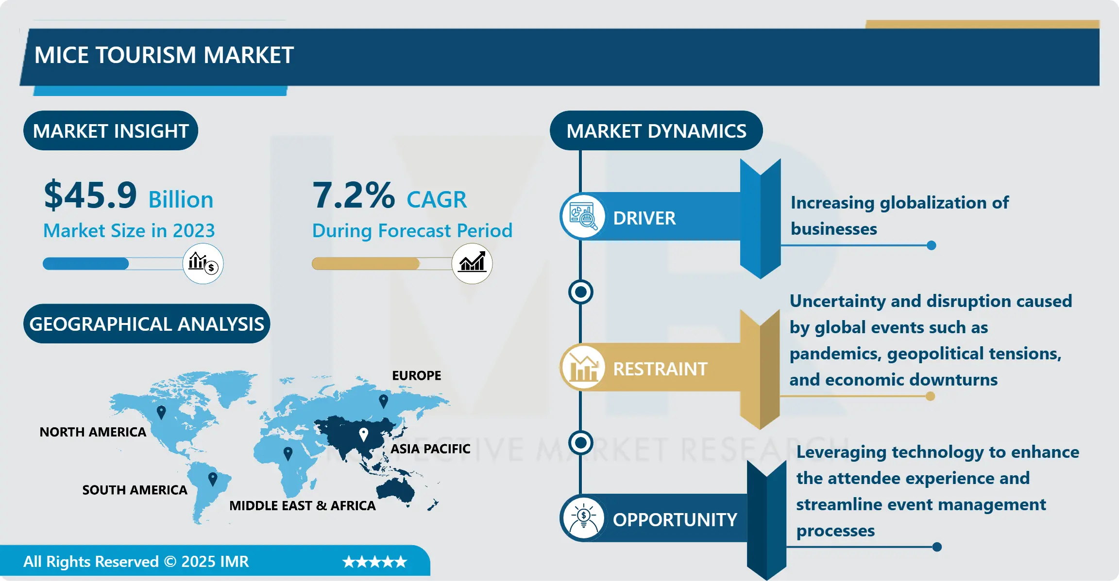MICE観光市場：世界的な業界成長とトレンド分析