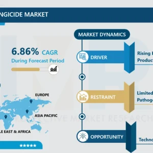 有機銅系殺菌剤市場 - 詳細な洞察と分析