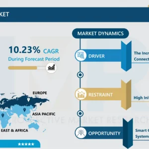 エネルギーセキュリティ市場－市場シェアに基づく現状分析
