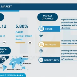 グリオキサール市場 - 包括的な調査レポートと最近の動向
