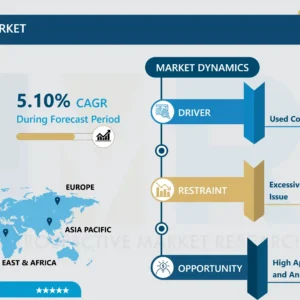 Used Cooking Oil Market Size, Share and Industry Growth