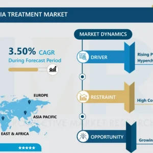 高コレステロール血症治療市場 - 最近の動向