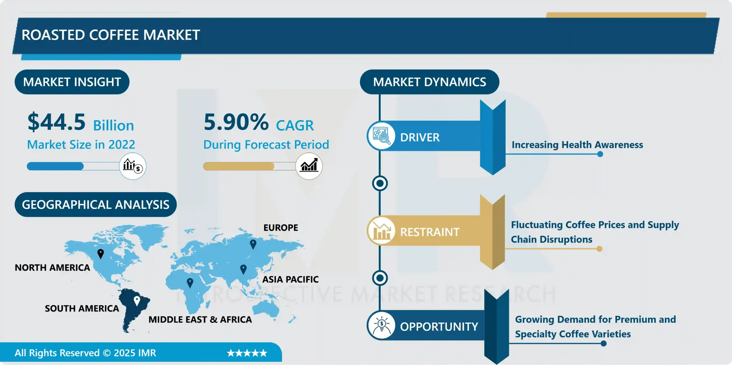 焙煎コーヒー市場 - 最新動向と業界分析