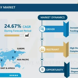 DNAナノテクノロジー市場 - 主要な洞察と市場動向
