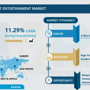 自動車用リアシートエンターテインメント市場 - 2032年までの世界販売分析