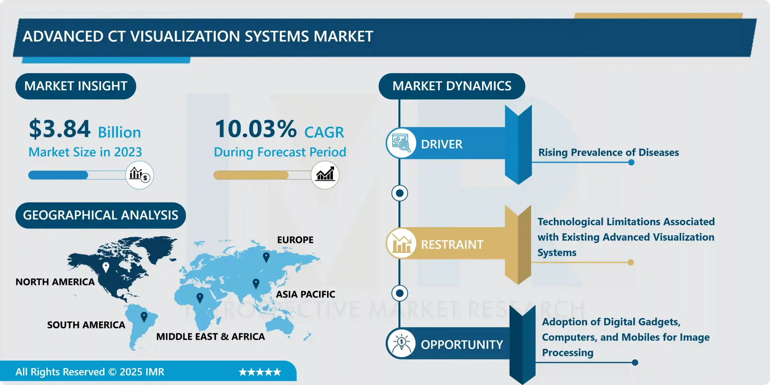 Advanced CT Visualization Systems Market - Gloabl Sales Analysis 2032