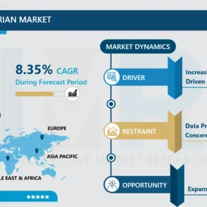 オペレーショナルヒストリアン市場 - 規模、シェア、見通し | 最新の進展