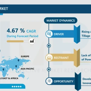 パワーハロー市場 - 潜在成長による概要と展望