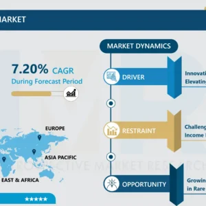 Alagille Syndrome Market - Global Insights & Growth Outlook