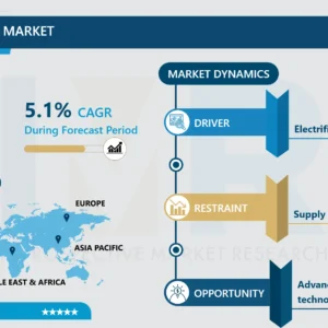 パワーエレクトロニクス市場 - 詳細な洞察と分析