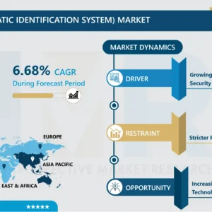 衛星AIS（自動識別システム）市場規模