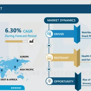 Cheese Snacks Market - Global Size & Upcoming Industry Trend