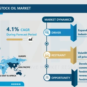 カーボンブラック原料油市場 - 詳細な洞察と分析 2023-2032