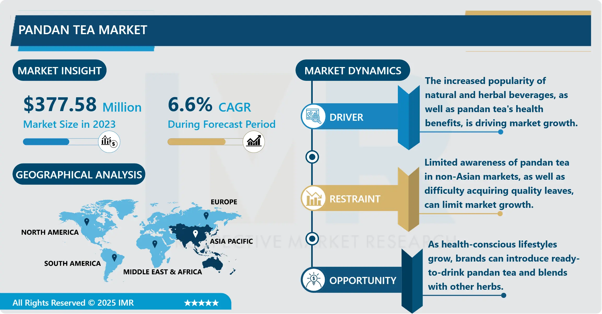 パンダン茶市場 - 2024年市場シェア別最新分析