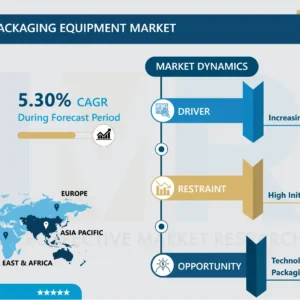自動ティーバッグ包装機器市場 - 潜在成長による概要と展望