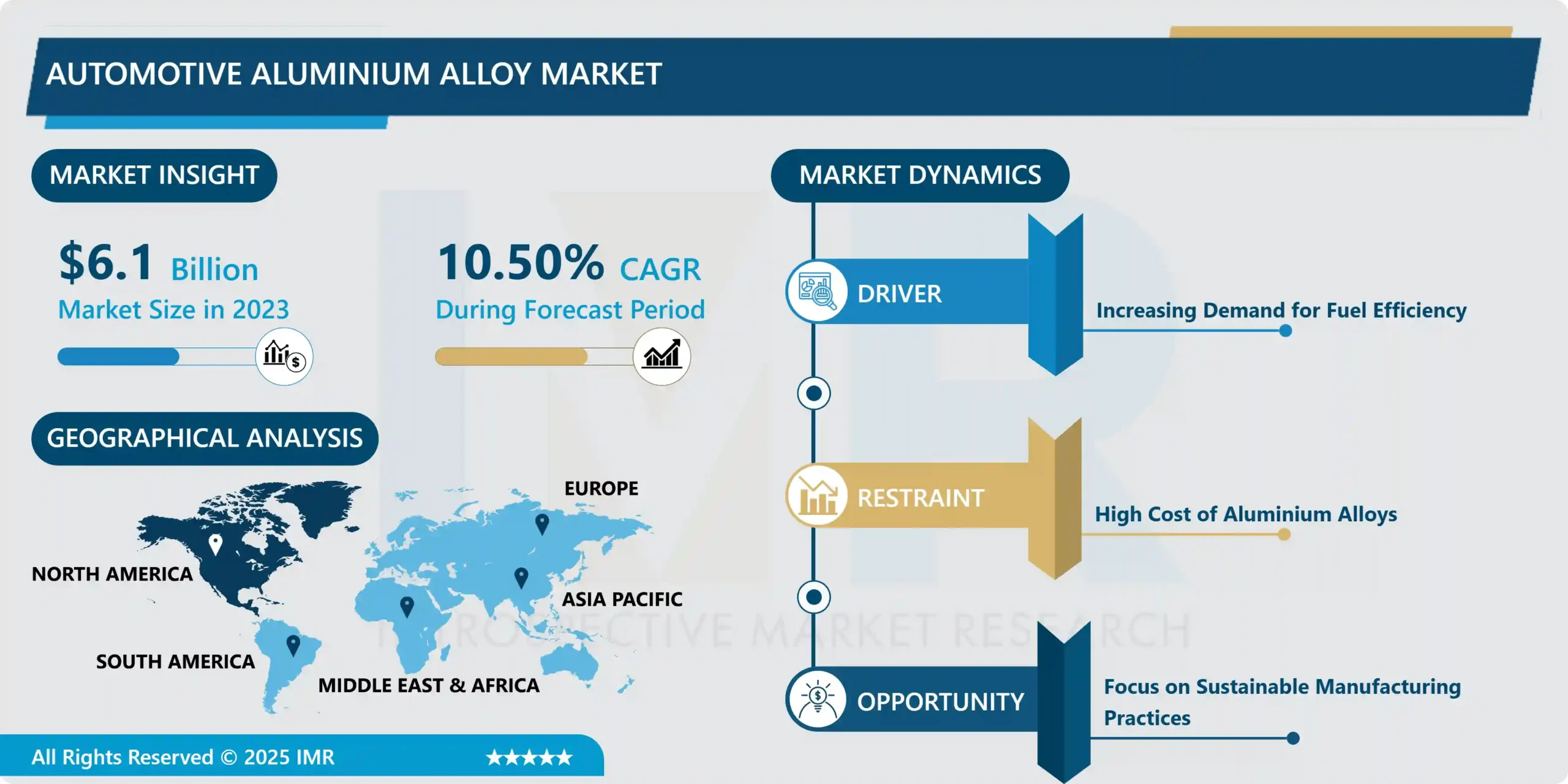 Automotive Aluminium Alloy Market Growth And Trend Analysis