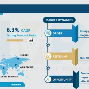 MRI市場 - グローバル規模、シェア、今後の業界動向