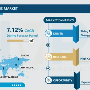 ヌクレオチドプレミックス市場 - 市場シェアに関する詳細分析